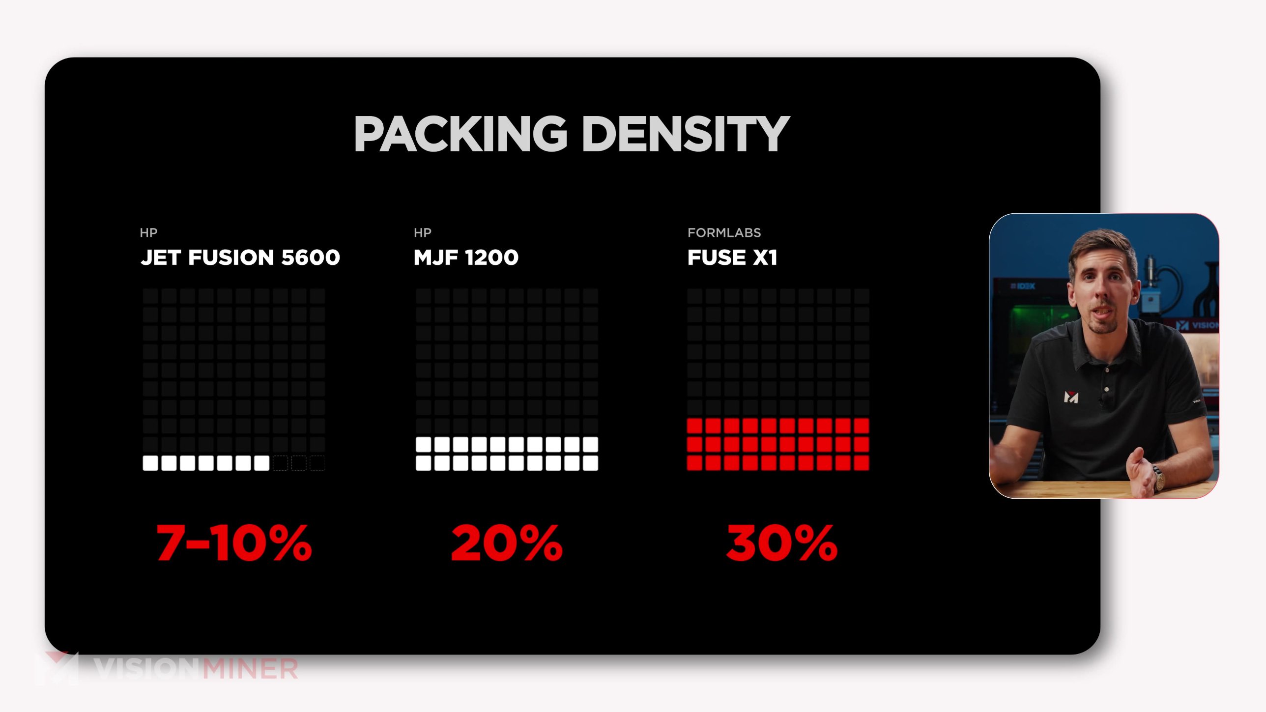 Current packing density card with three square grids