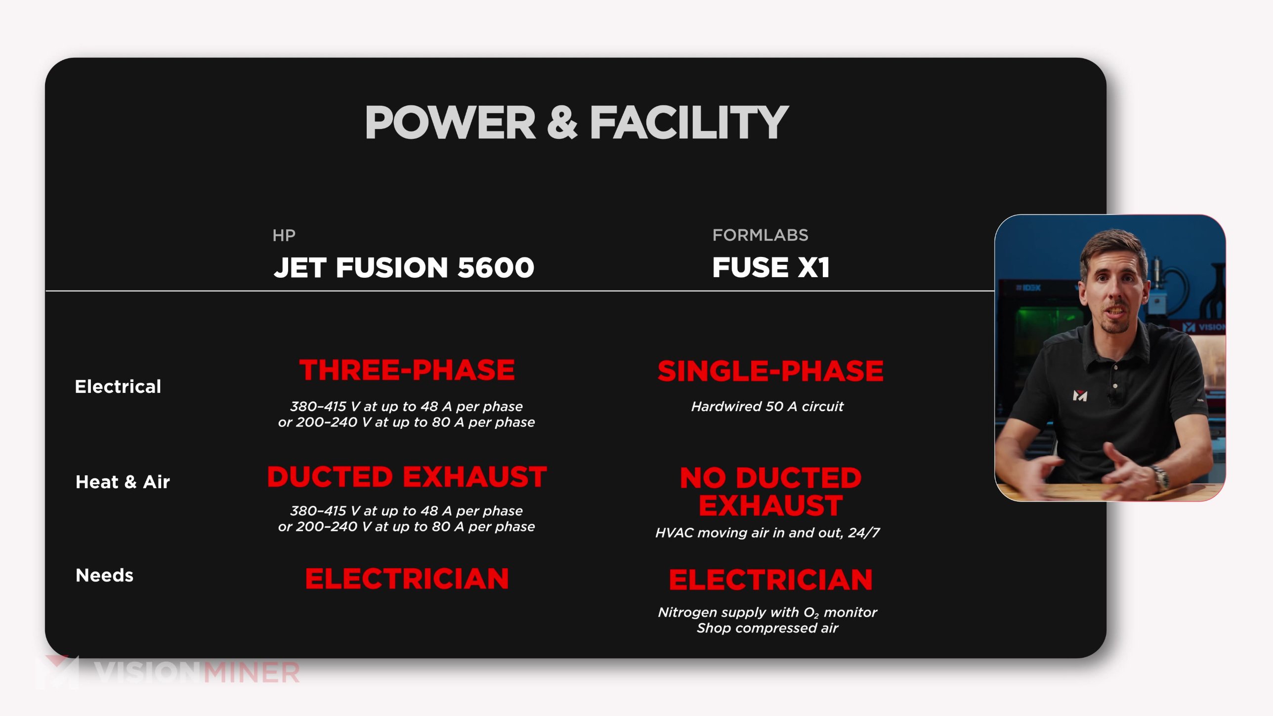 Current power and facility card with six red headlines