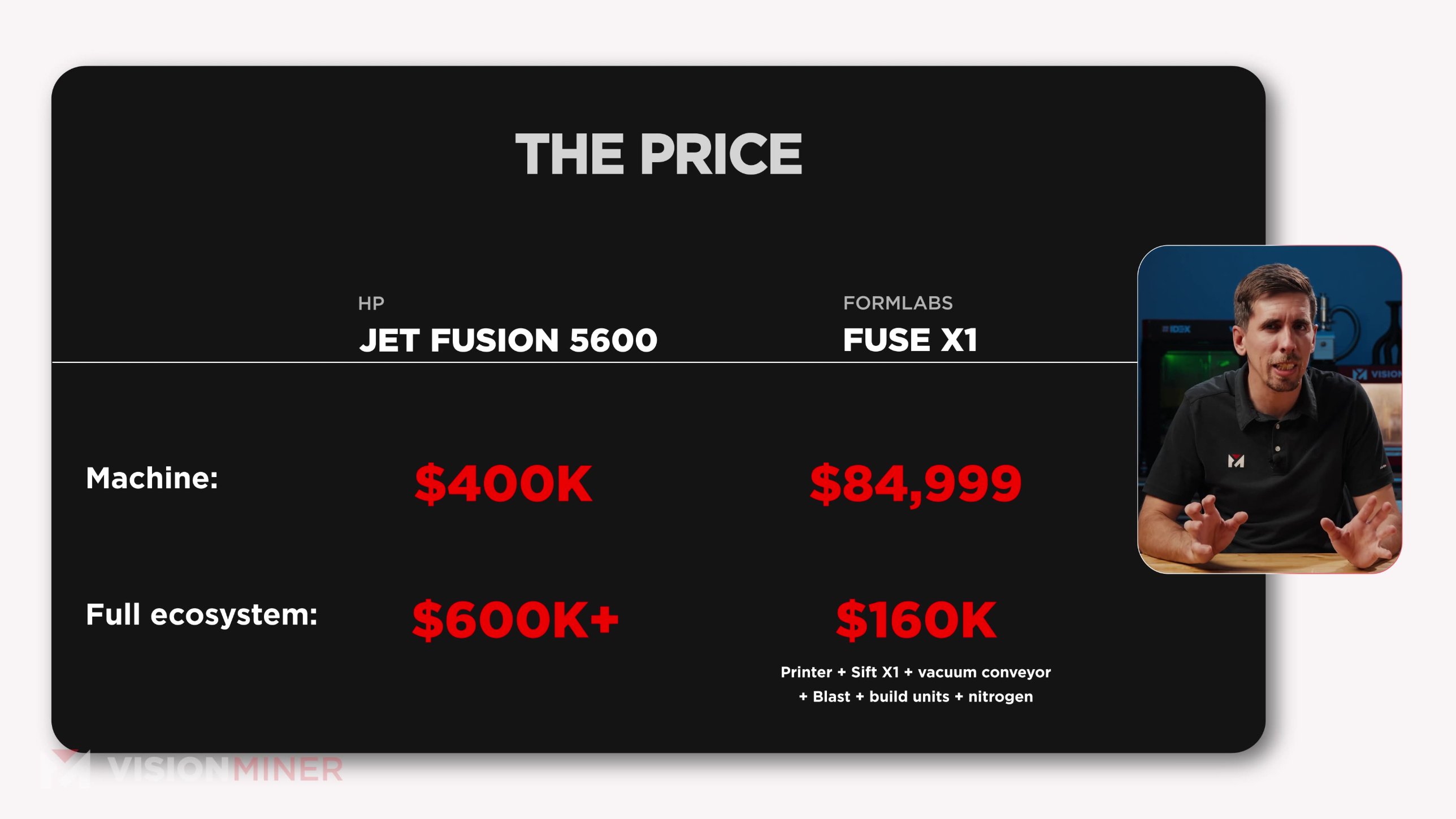 Current price card: centered title, all-red numbers on a black card over a pink background
