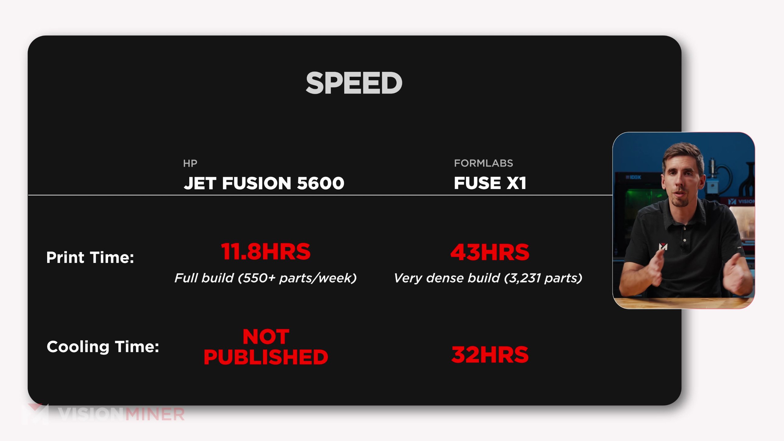 Current speed card with NOT PUBLISHED in large red caps