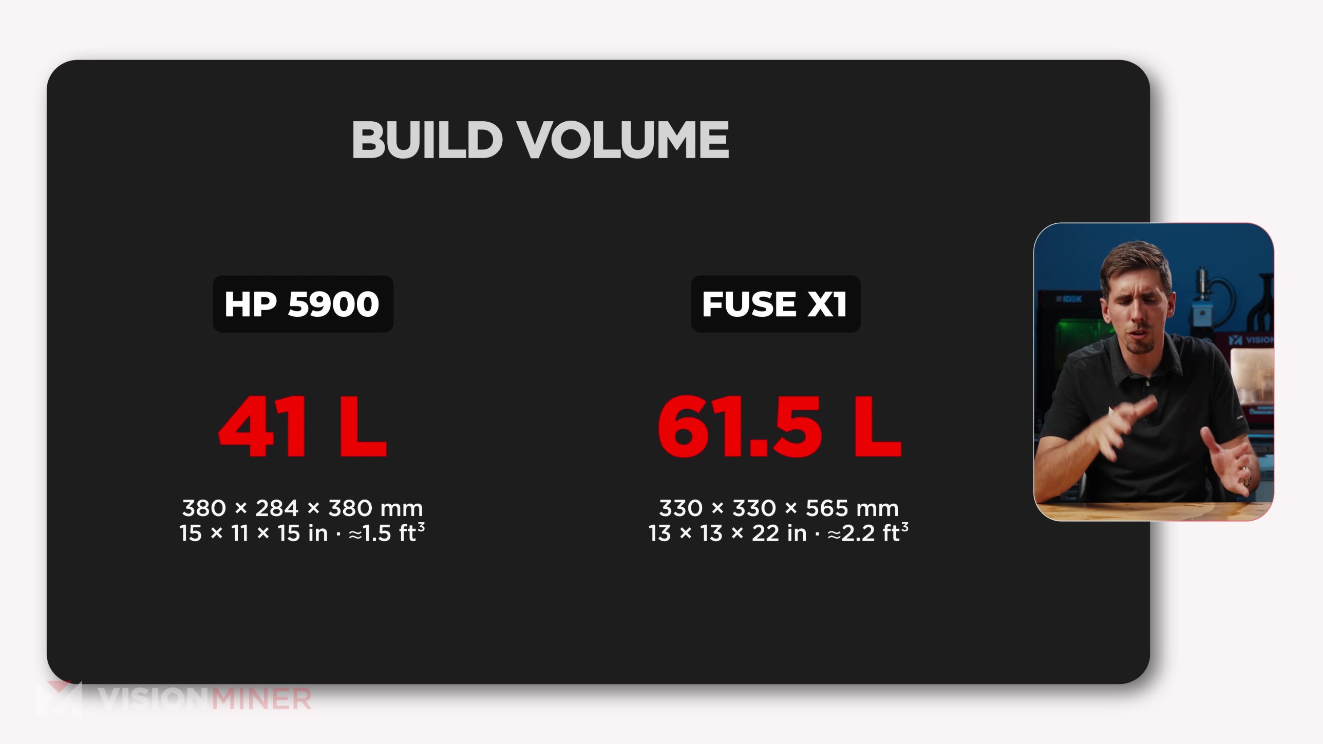 Current build volume card with two red liter values